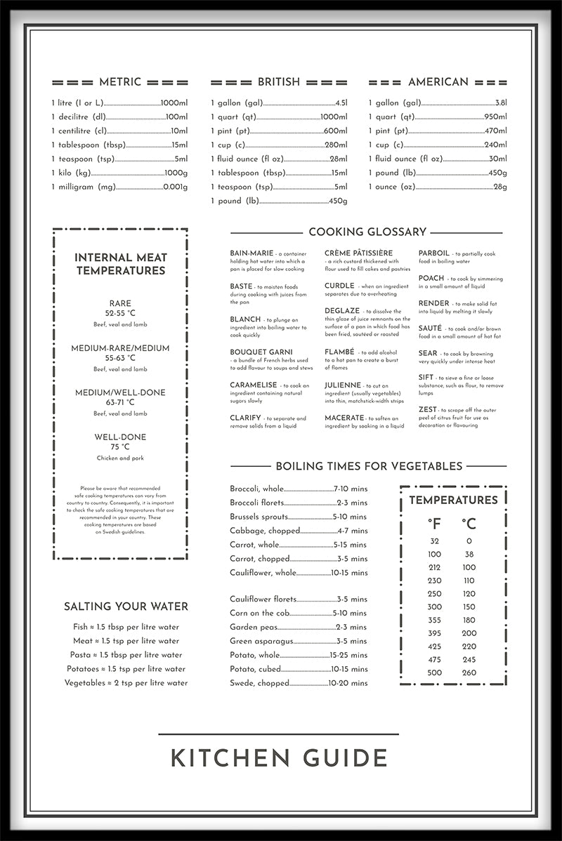 Køkkenguide optegnelser